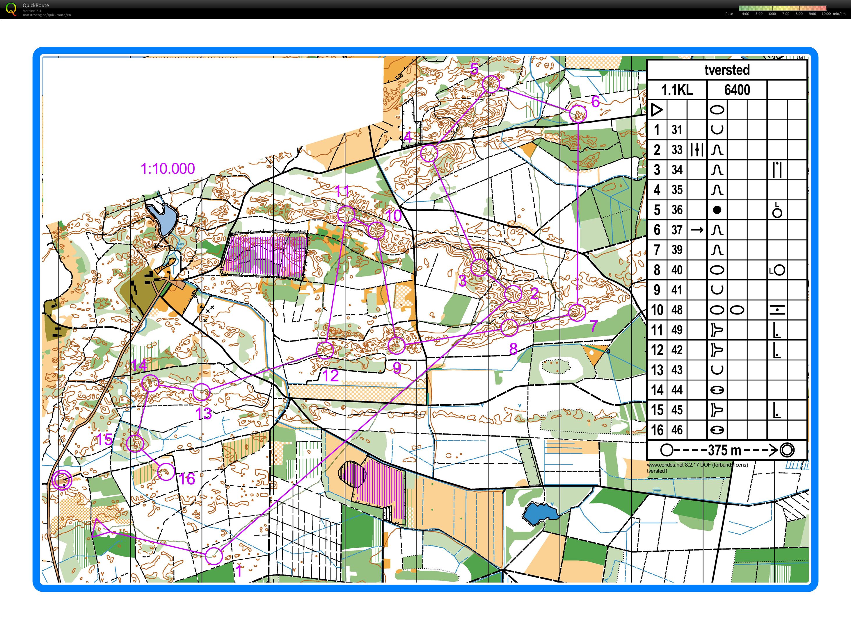 Langdistancetræning (2012-03-17)