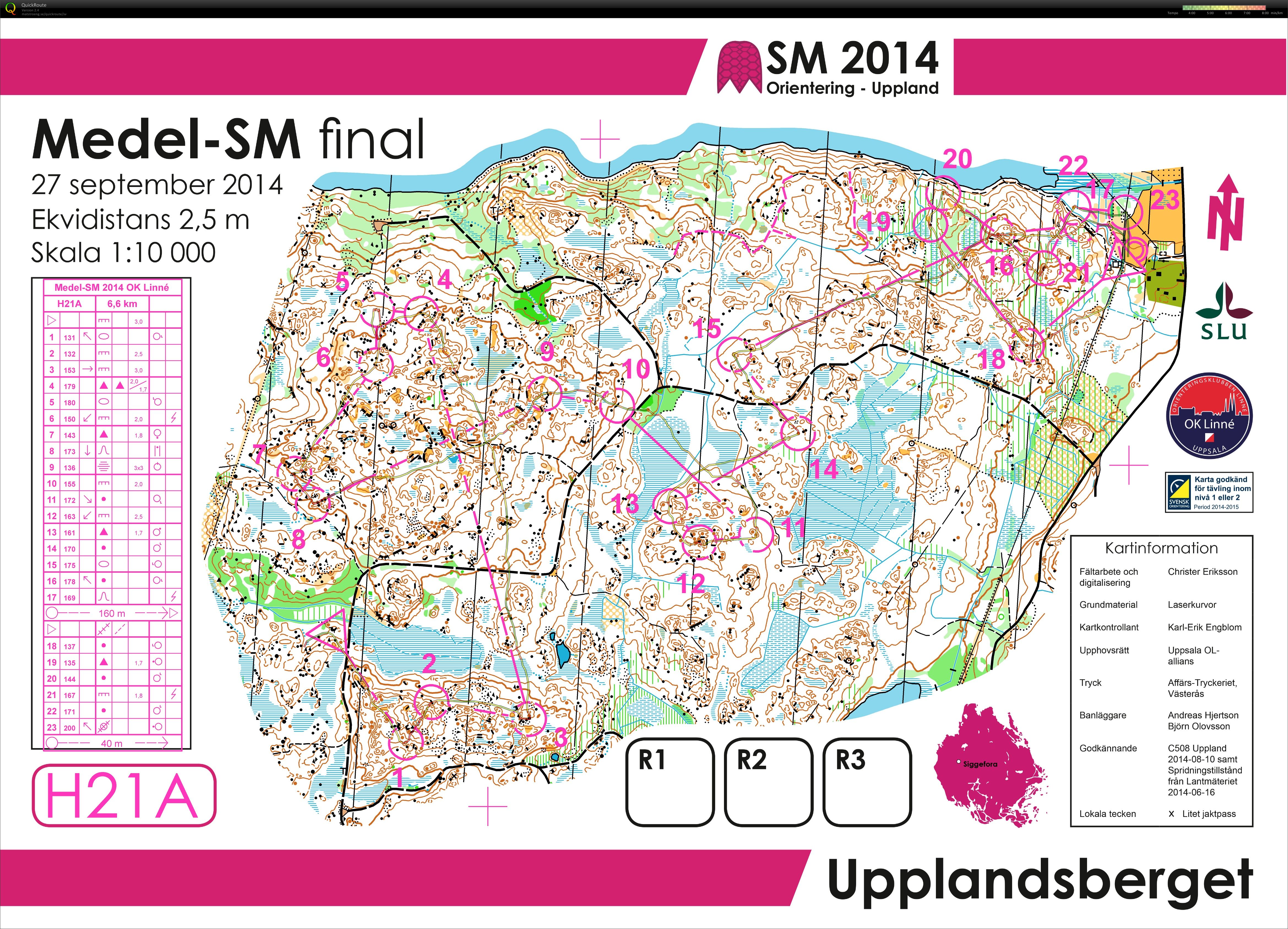 SM medel final (2014-09-27)