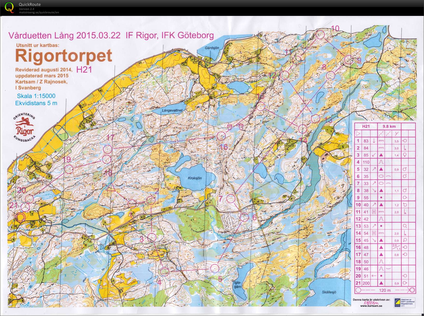 Vårduetten, lång (2015-03-22)