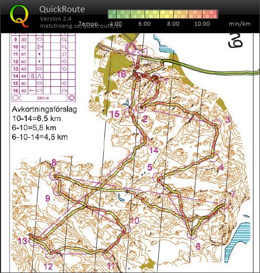 GOF kurvbild Rambo-mosse (2016-02-04)