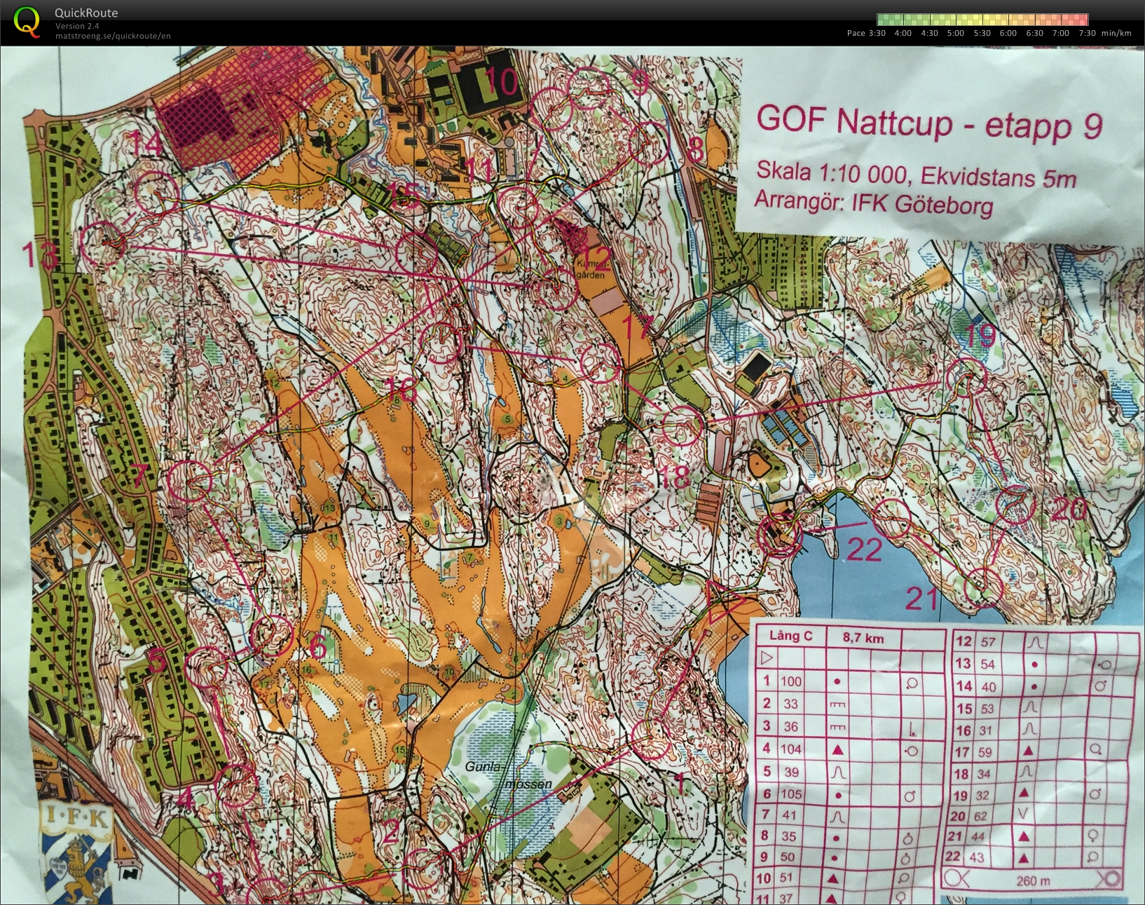 Nattcup on Skatås (2016-03-08)