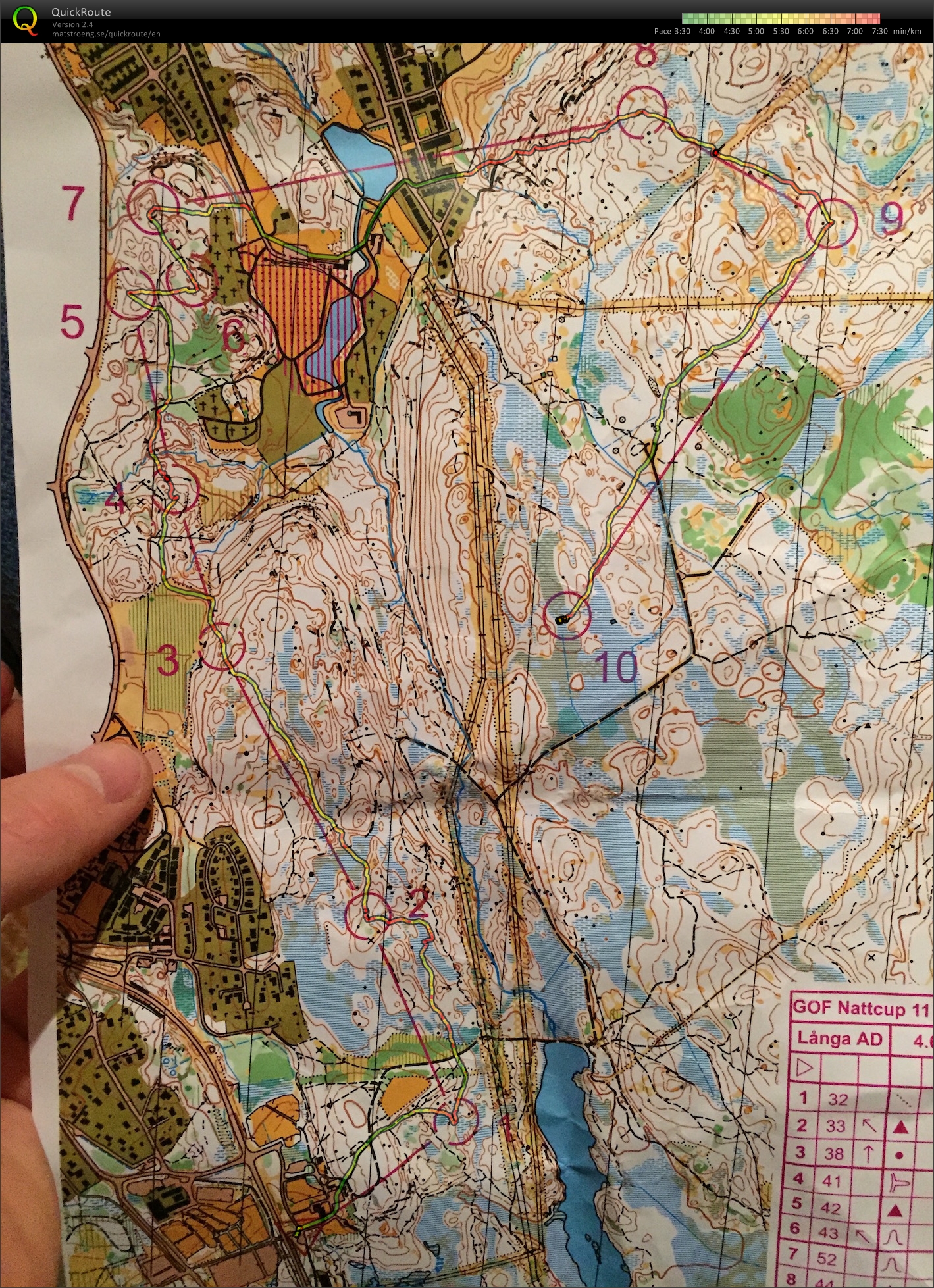 GOF Nattcup as intervals part 1 (2016-03-10)