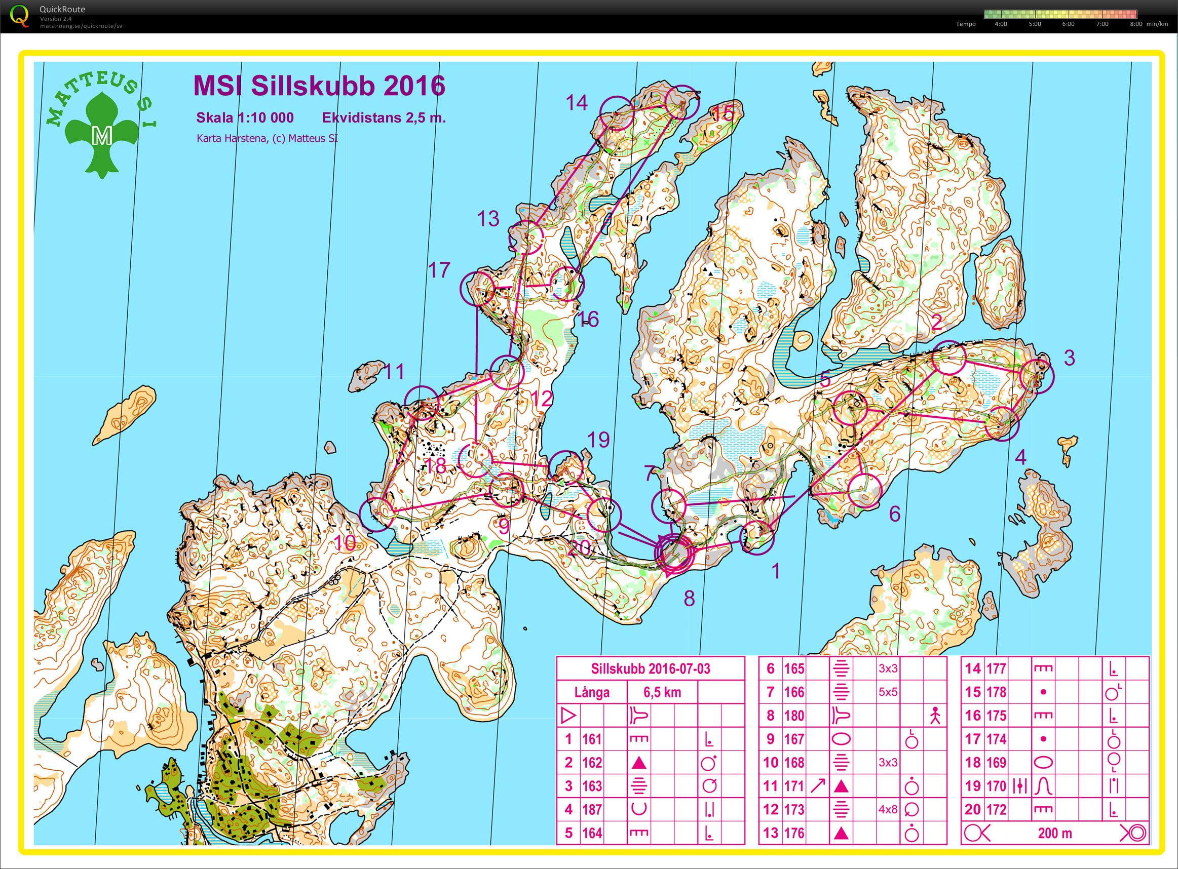 MSI Sillskubb 2016 Långa (03.07.2016)